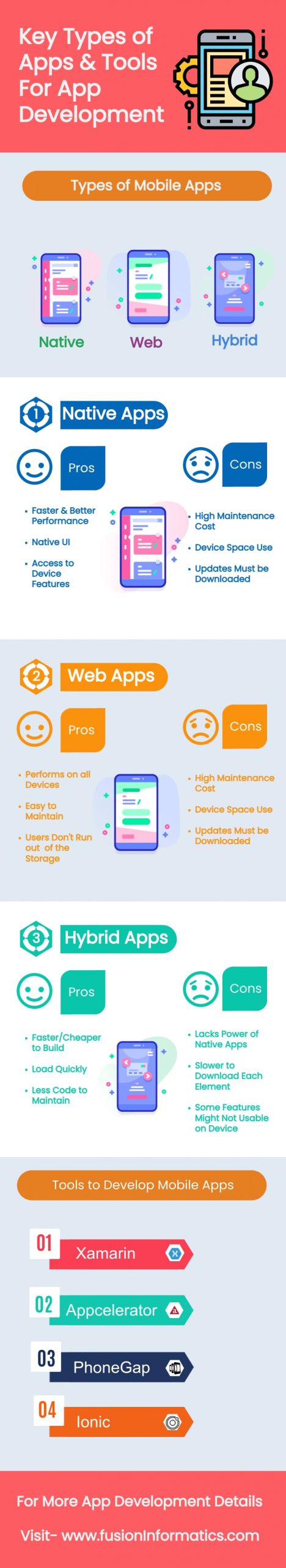 Types of Apps and Tools for Mobile Application Development