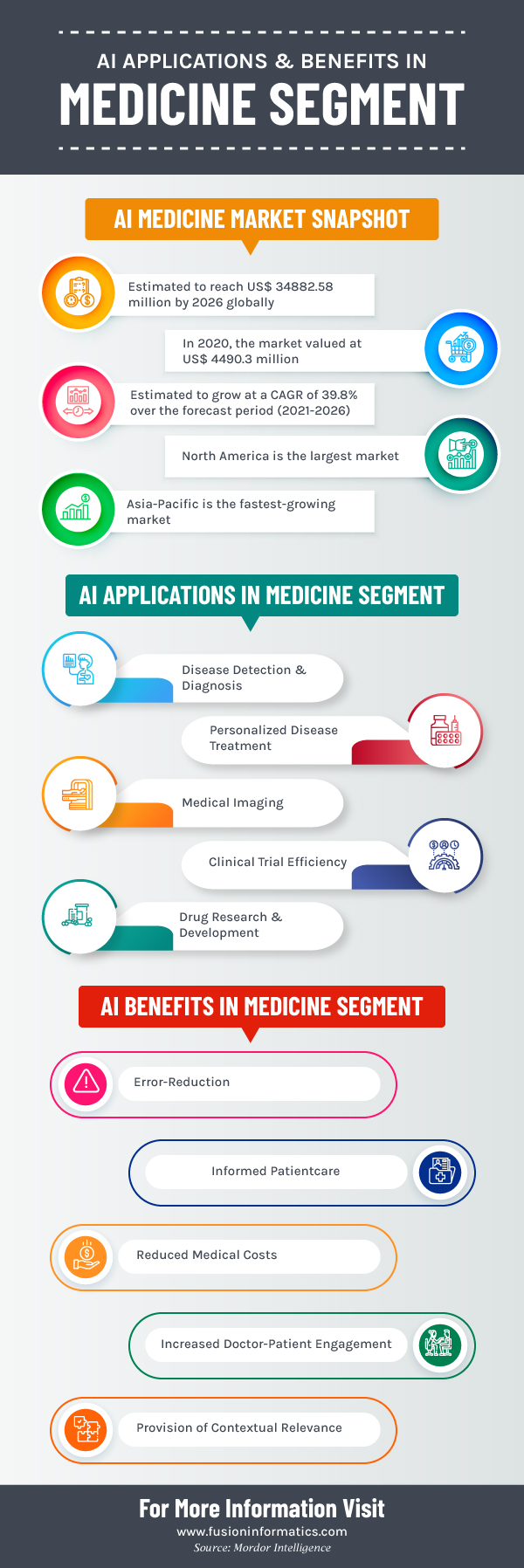 AI/ML Trends Expected to Rule Healthcare in 2022