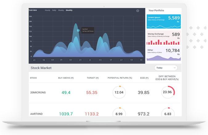 Risk, Financial & Wealth Management Robo Advisory Solution By Fusion 